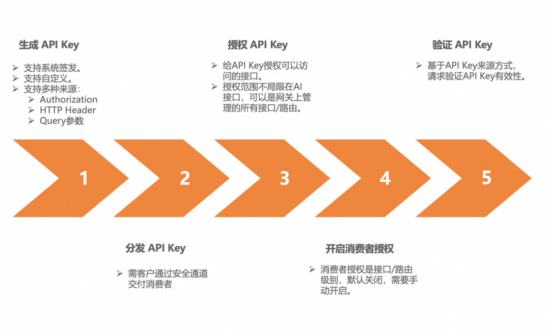 企业AI落地实践（三）：使用 AI 网关解决 AI Agent 与 LLM 的交互挑战