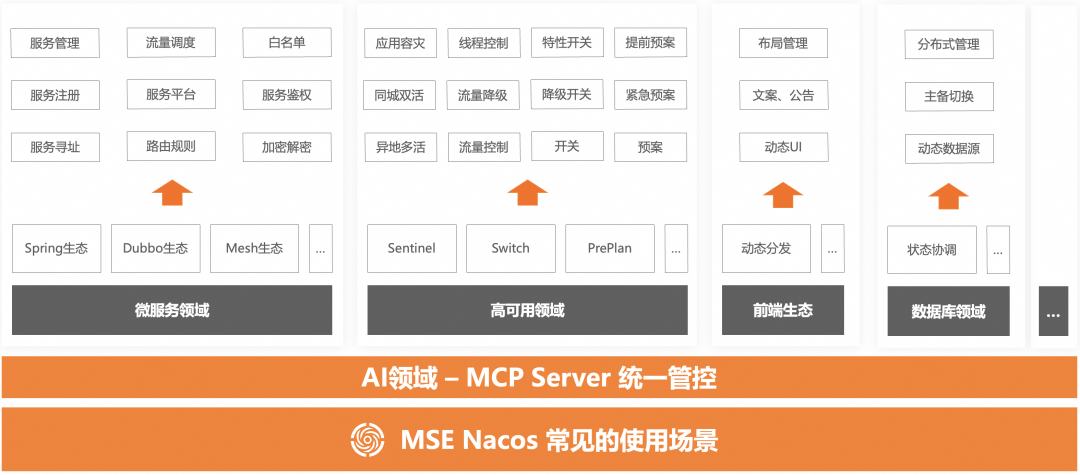 企业AI落地实践（三）：使用 AI 网关解决 AI Agent 与 LLM 的交互挑战
