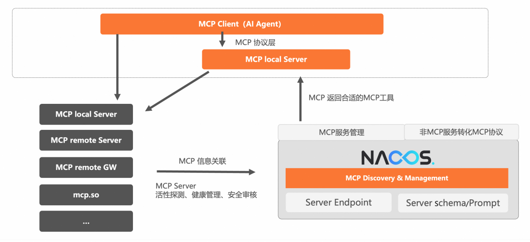 企业AI落地实践（三）：使用 AI 网关解决 AI Agent 与 LLM 的交互挑战