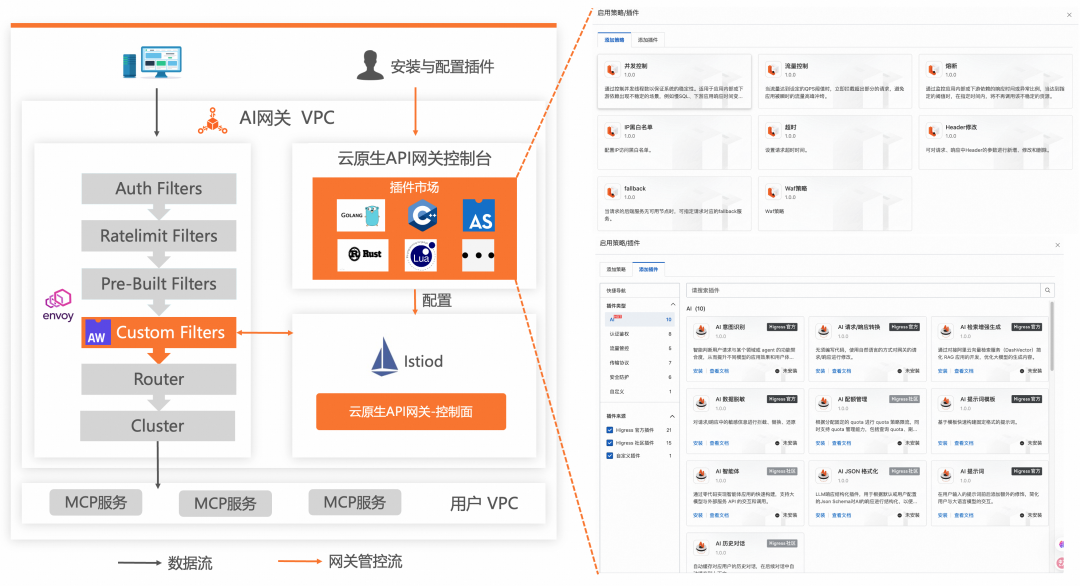 企业AI落地实践（三）：使用 AI 网关解决 AI Agent 与 LLM 的交互挑战