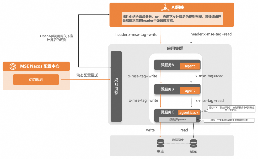 企业AI落地实践（三）：使用 AI 网关解决 AI Agent 与 LLM 的交互挑战