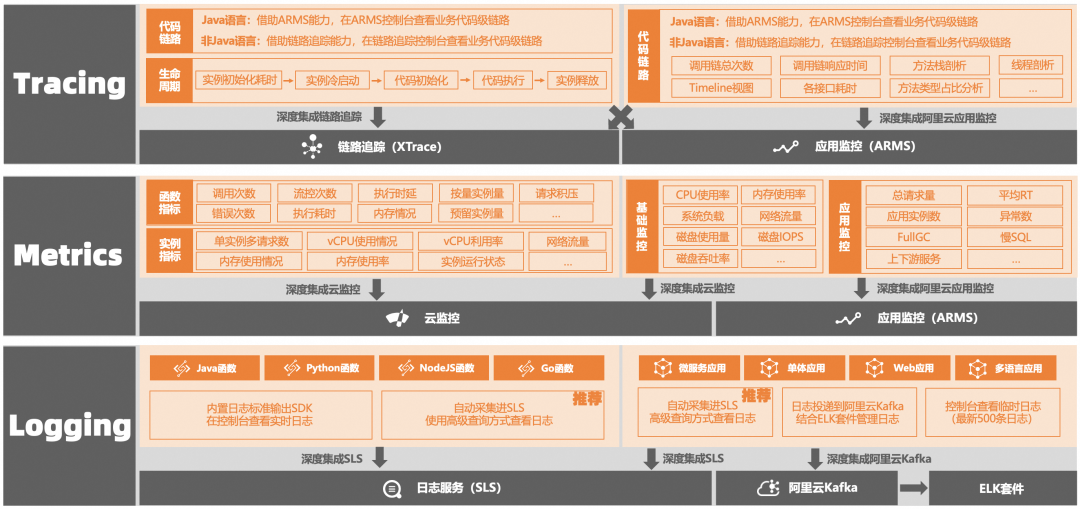 企业AI落地实践（三）：使用 AI 网关解决 AI Agent 与 LLM 的交互挑战