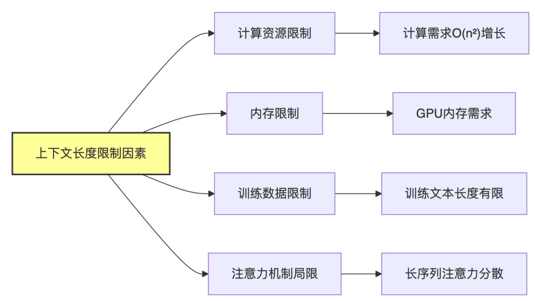 图片[4]-🧠 解码大语言模型的记忆力：上下文长度的前世今生 - AI资源导航站-AI资源导航站