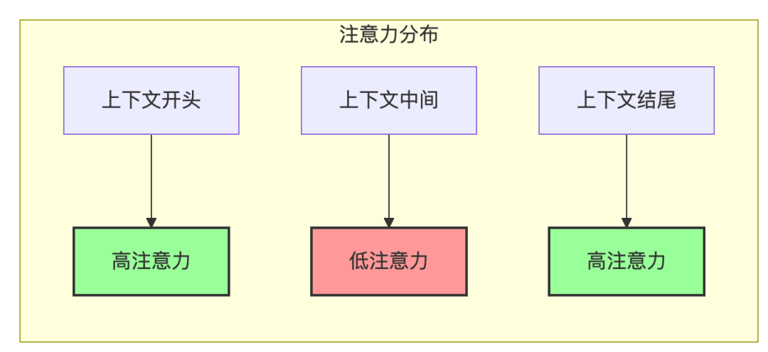 图片[7]-🧠 解码大语言模型的记忆力：上下文长度的前世今生 - AI资源导航站-AI资源导航站