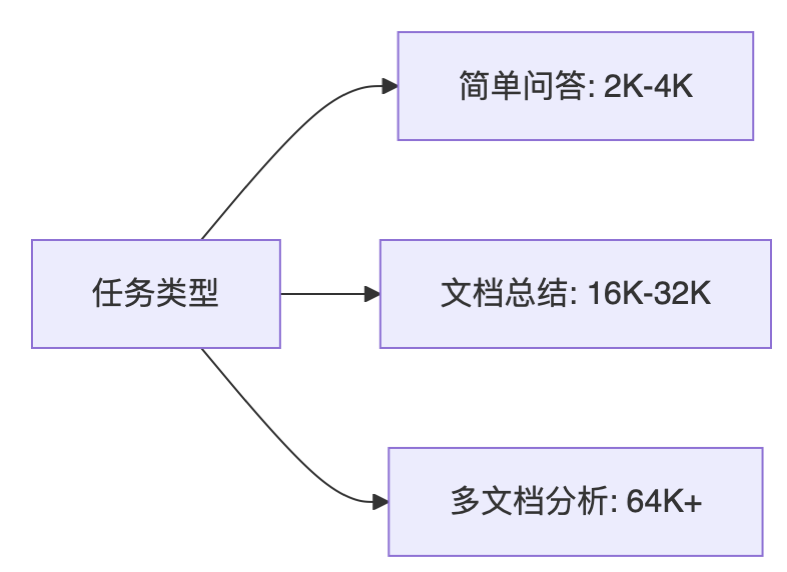 图片[8]-🧠 解码大语言模型的记忆力：上下文长度的前世今生 - AI资源导航站-AI资源导航站
