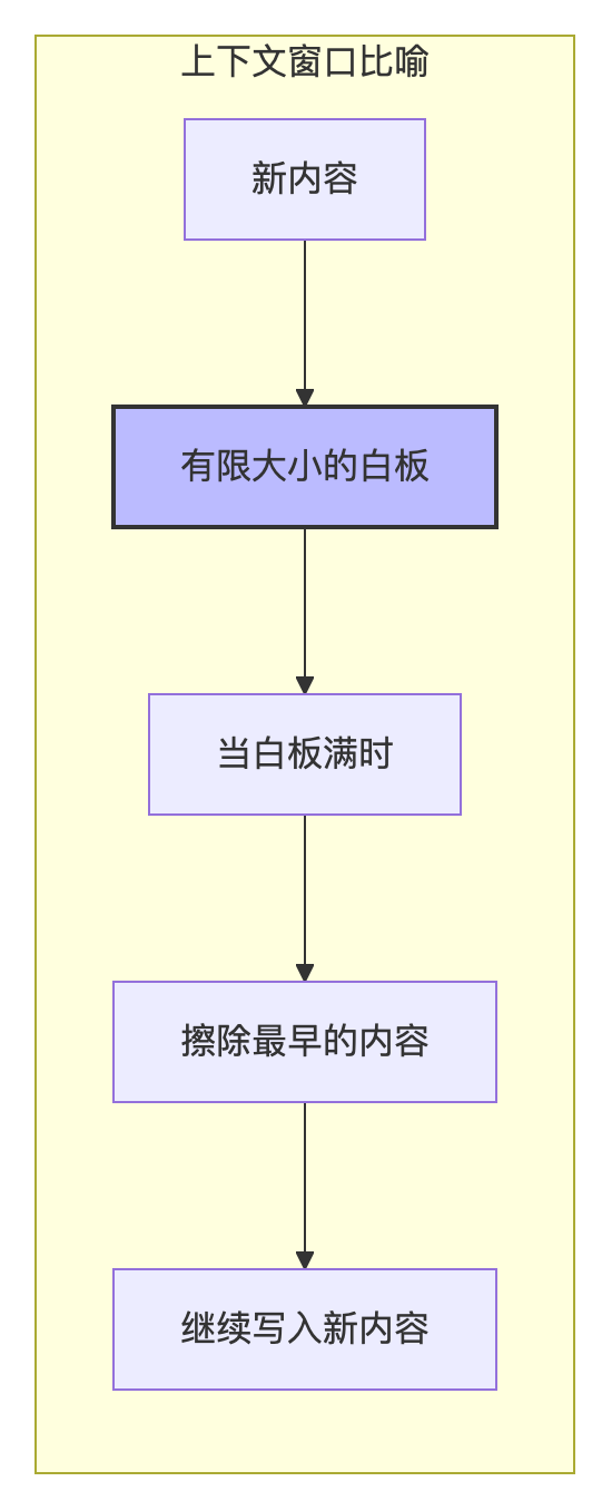 图片[2]-🧠 解码大语言模型的记忆力：上下文长度的前世今生 - AI资源导航站-AI资源导航站