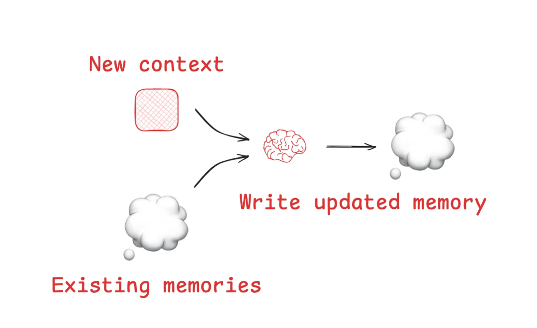 Context Engineering 上下文工程：构建可落地 AI Agent 的系统性方法论