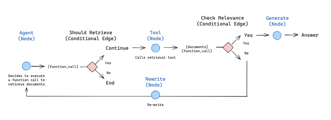 Context Engineering 上下文工程：构建可落地 AI Agent 的系统性方法论