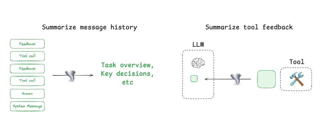 Context Engineering 上下文工程：构建可落地 AI Agent 的系统性方法论