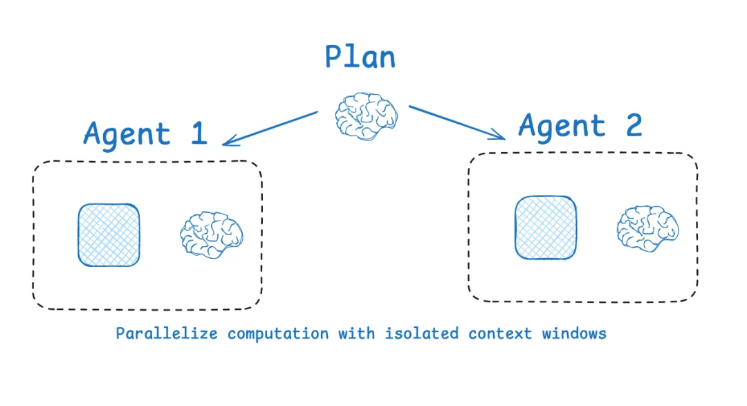 Context Engineering 上下文工程：构建可落地 AI Agent 的系统性方法论