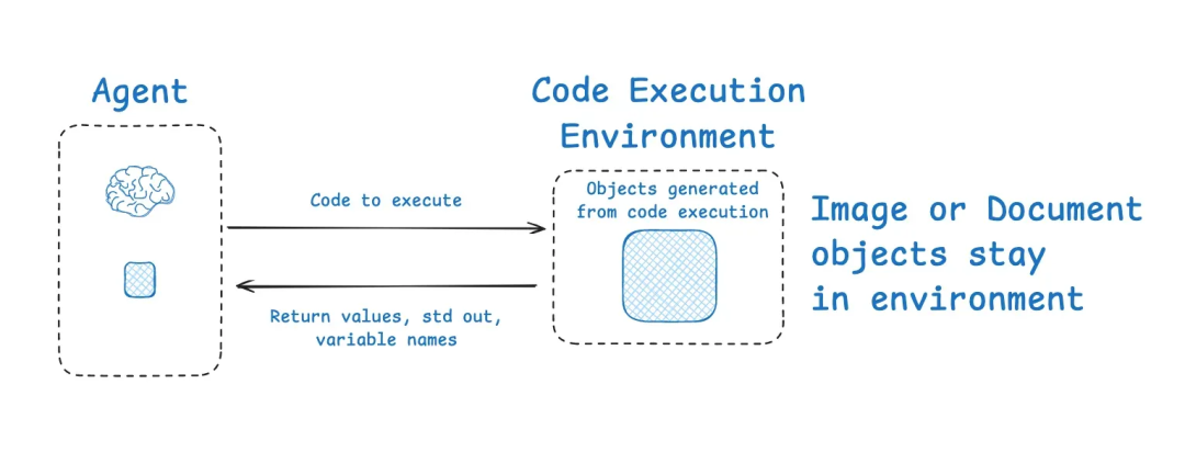 Context Engineering 上下文工程：构建可落地 AI Agent 的系统性方法论