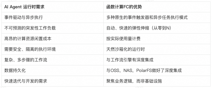 3个月，200家客户，和大家聊聊企业AI应用（AI Agent）的落地实践