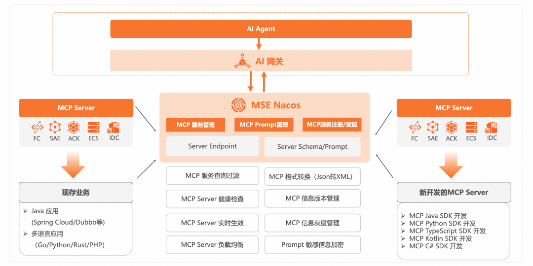 3个月，200家客户，和大家聊聊企业AI应用（AI Agent）的落地实践