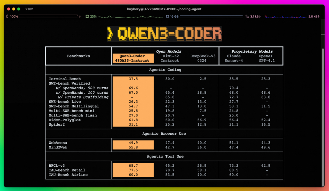 谈几点 Qwen3-Coder 的使用体验