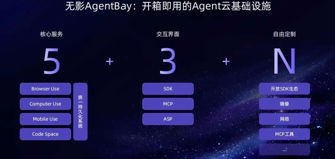 WAIC-Day3: 谈谈Agent场景及Agent OS基础设施
