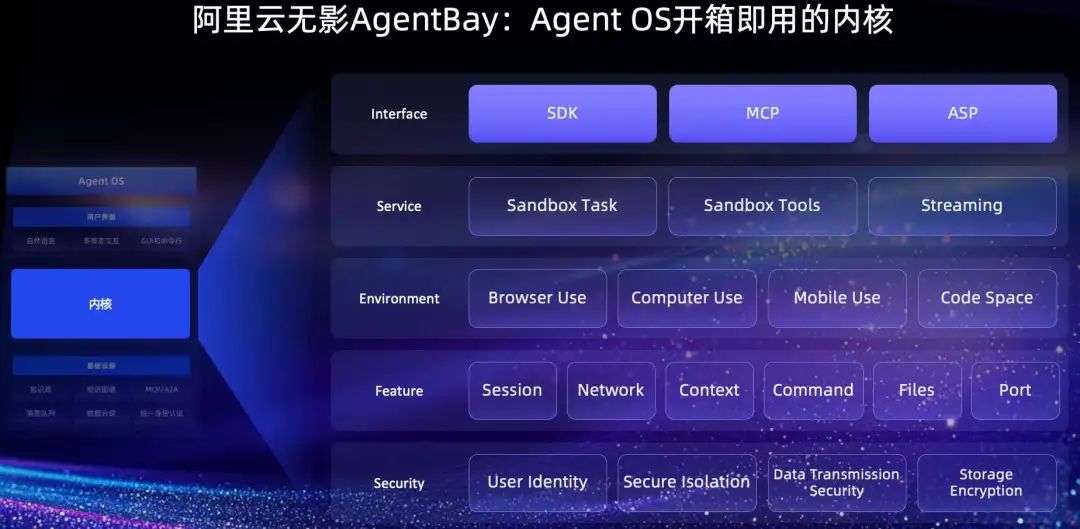 WAIC-Day3: 谈谈Agent场景及Agent OS基础设施