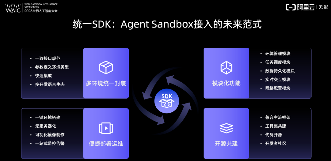 WAIC-Day3: 谈谈Agent场景及Agent OS基础设施