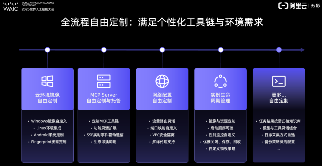 WAIC-Day3: 谈谈Agent场景及Agent OS基础设施