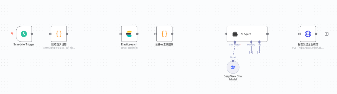 解锁日志分析新姿势：n8n 工作流 + ES 日志 + AI，数据洞察一键 get