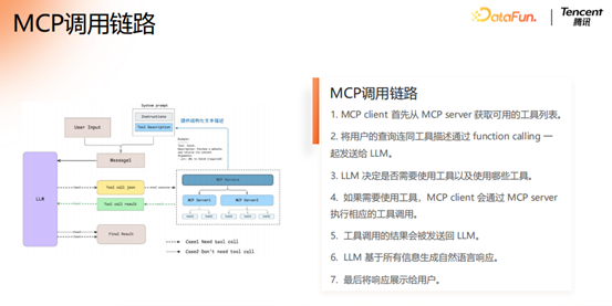 腾讯大模型应用演进之路：从 RAG 到 MCP 的技术实践