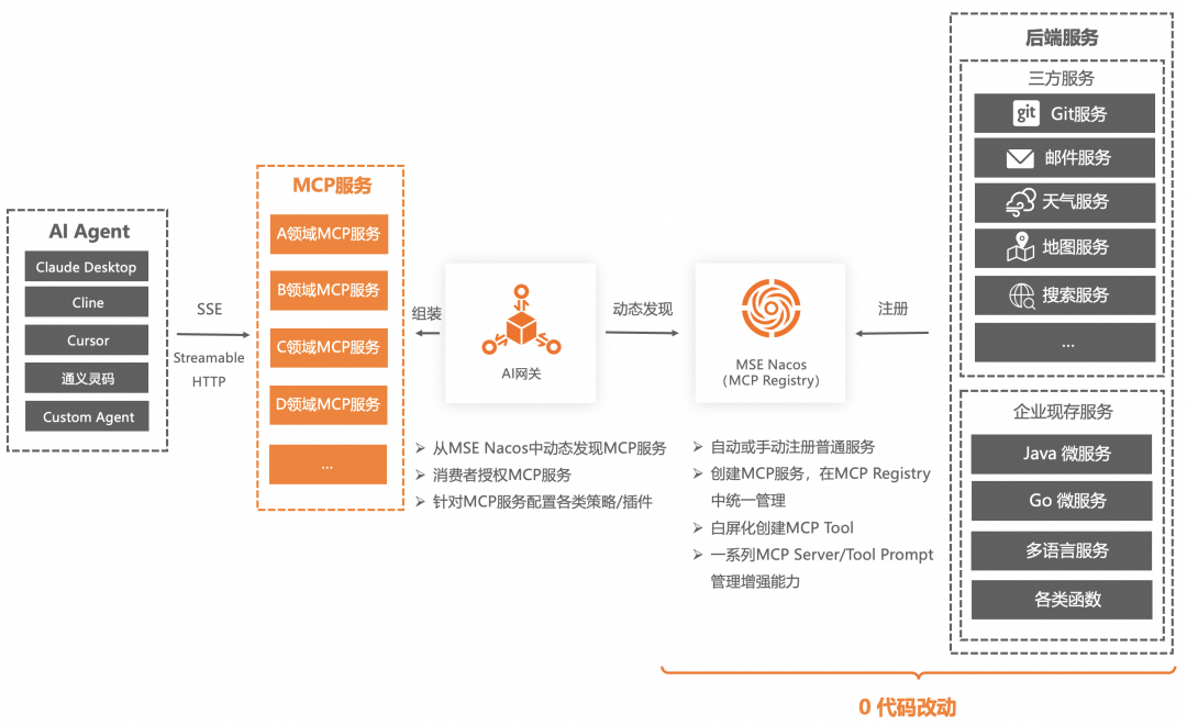 企业AI落地实践（三）：使用 AI 网关解决 AI Agent 与 LLM 的交互挑战