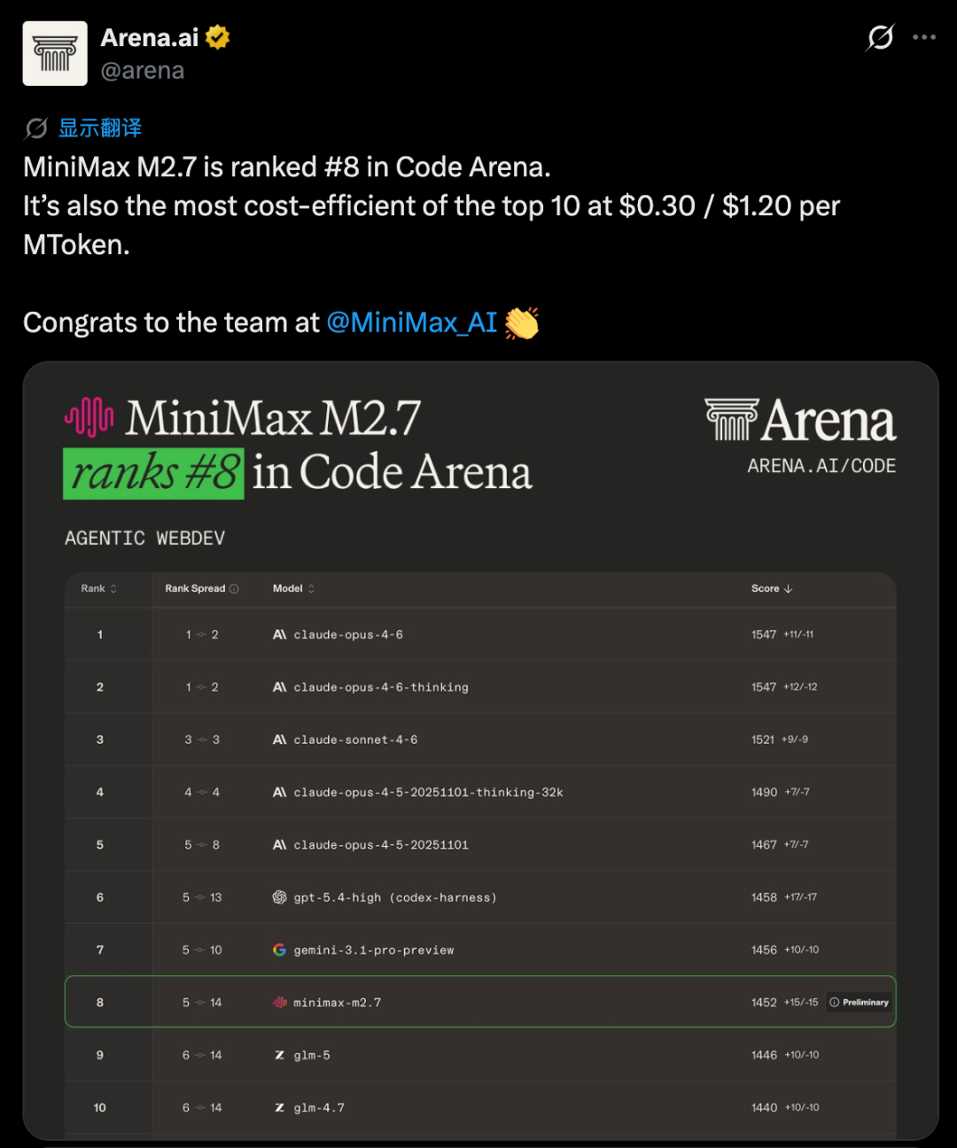 图片[14]-用MiniMax M2.7喂小龙虾，第一次觉得国产模型这么对味儿 - AI资源导航站-AI资源导航站
