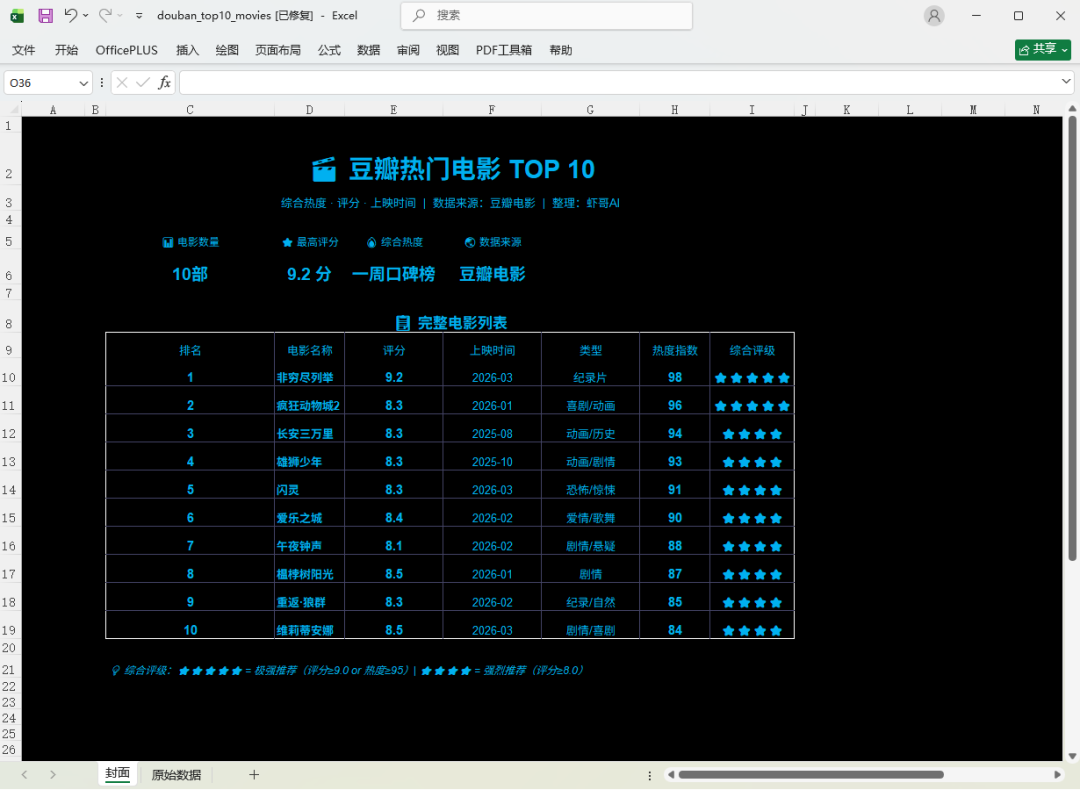 图片[4]-真实测评MiniMax M2.7，不吹不夸，它到底什么水平？ - AI资源导航站-AI资源导航站