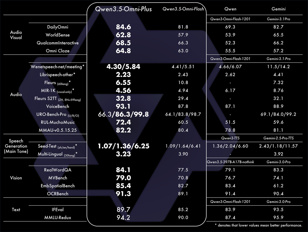 图片[2]-千问发布新一代大语言模型Qwen3.6-Plus - AI资源导航站-AI资源导航站