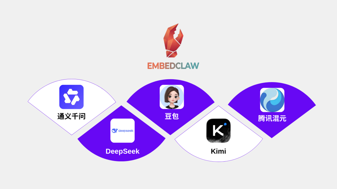 图片[2]-怎么把 EmbedClaw 从 Qwen 扩到五款国产大模型！启明云端乐鑫代理及方案商 - AI资源导航站-AI资源导航站