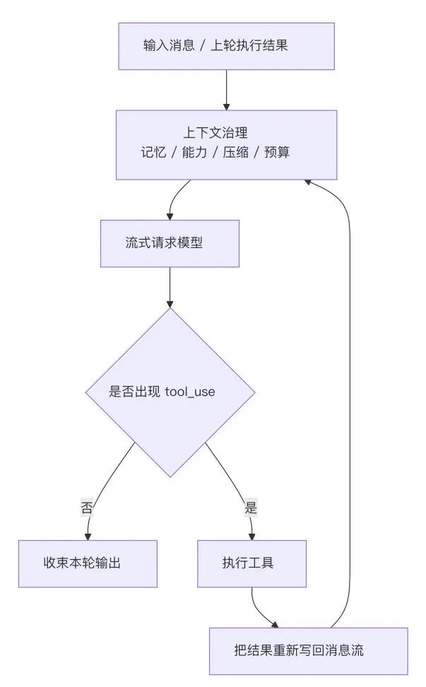 图片[2]-Claude Code 源码拆解：从启动到多 Agent 扩展层 - AI资源导航站-AI资源导航站