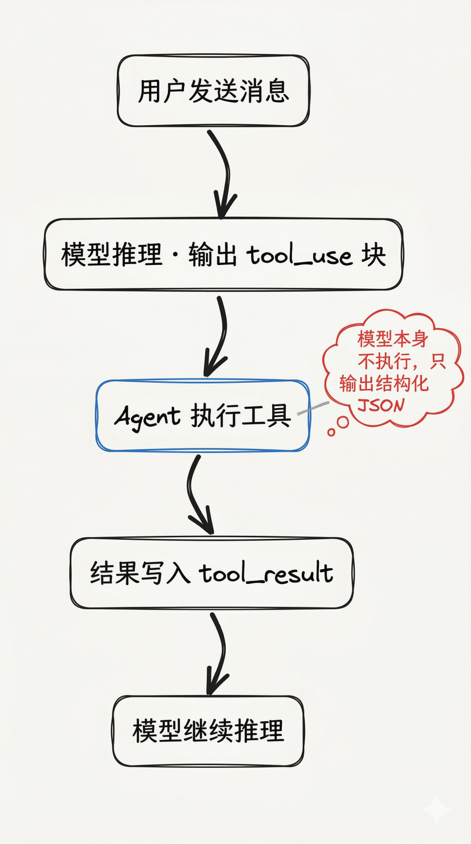 图片[2]-读完 Claude Code 源码才发现：Skills、MCP、Rules 的区别，远没有你想的那么大 - AI资源导航站-AI资源导航站