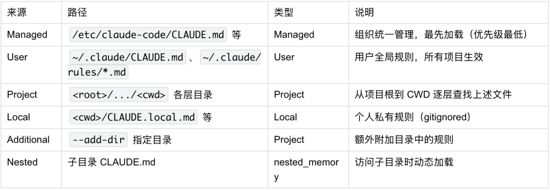 图片[3]-读完 Claude Code 源码才发现：Skills、MCP、Rules 的区别，远没有你想的那么大 - AI资源导航站-AI资源导航站