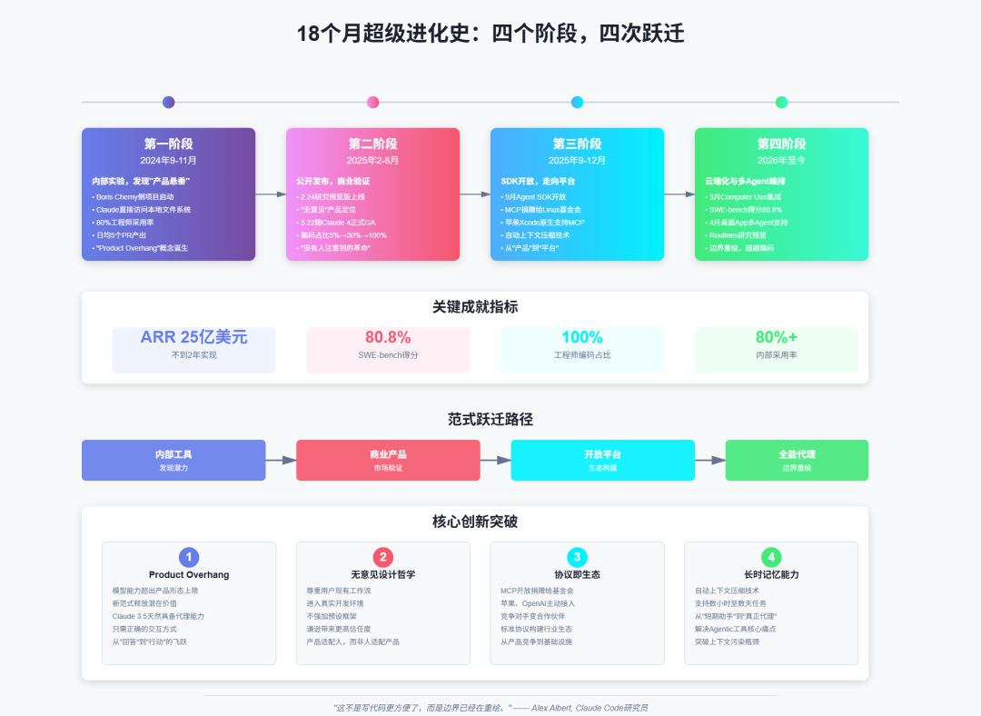 图片[2]-从Claude Code进化史，读懂Coding Agent的终局逻辑 - AI资源导航站-AI资源导航站