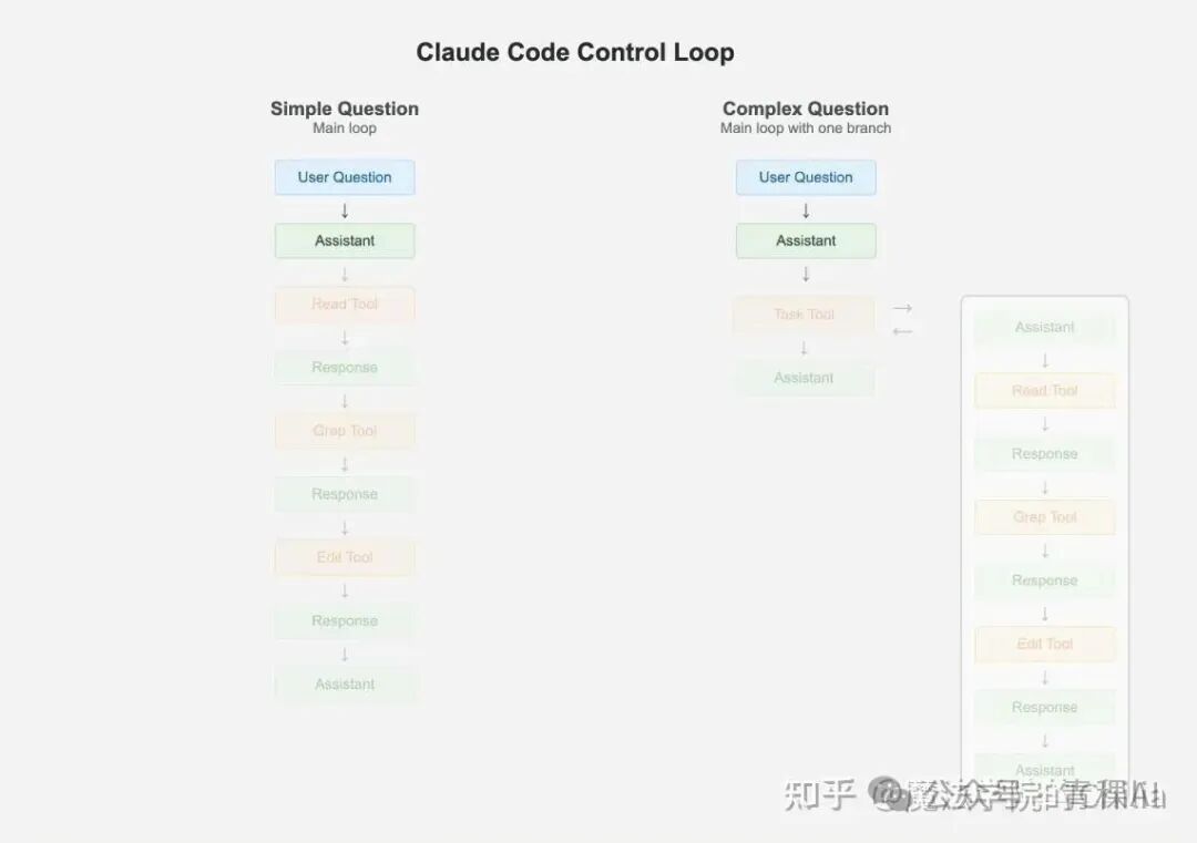 图片[7]-万字长文解析Agent框架中的上下文管理策略 - AI资源导航站-AI资源导航站