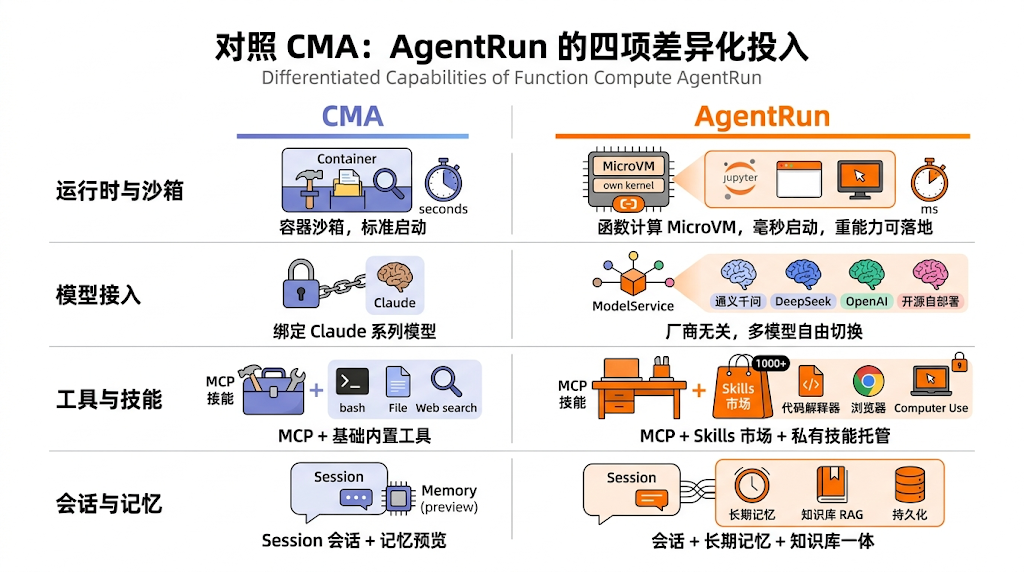 图片[2]-托管 Agent 执行循环只是起点，AgentRun 托管的更是企业 AI 生产全链路 - AI资源导航站-AI资源导航站