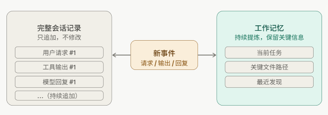 图片[2]-为什么同一个模型，在 Claude Code/Codex CLI 里感觉像换了个脑子？ - AI资源导航站-AI资源导航站