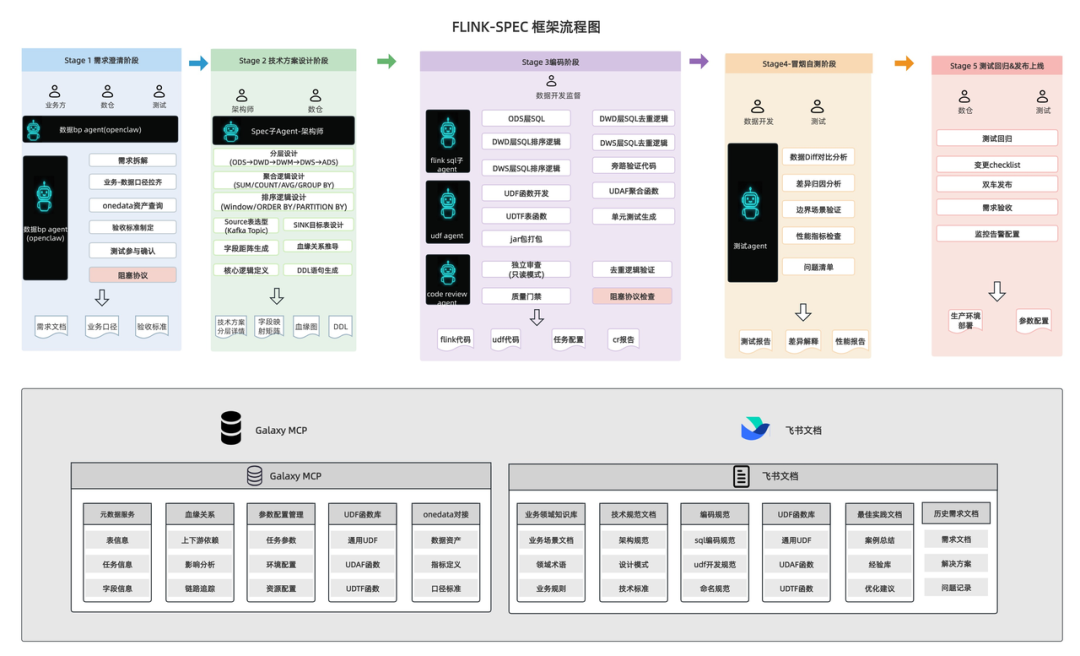 图片[2]-BP Claw 破解 AI 编码输入难题 ——FlinkSpec 需求智能化实践｜得物技术 - AI资源导航站-AI资源导航站