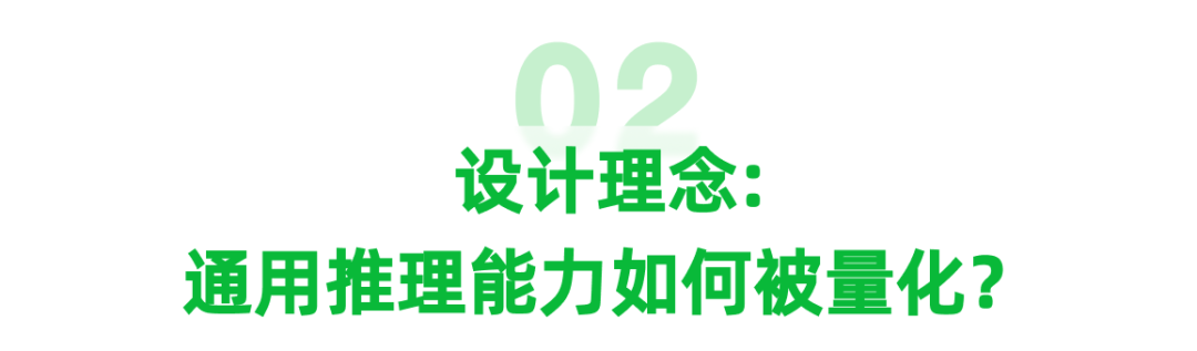 图片[2]-美团 LongCat 开源 General 365：树立推理评测新标尺 - AI资源导航站-AI资源导航站