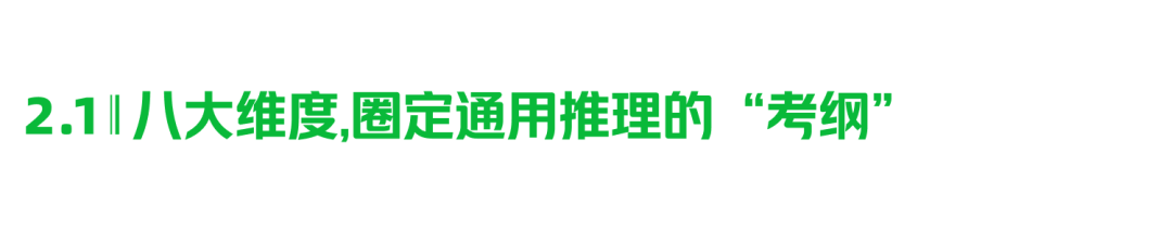 图片[3]-美团 LongCat 开源 General 365：树立推理评测新标尺 - AI资源导航站-AI资源导航站