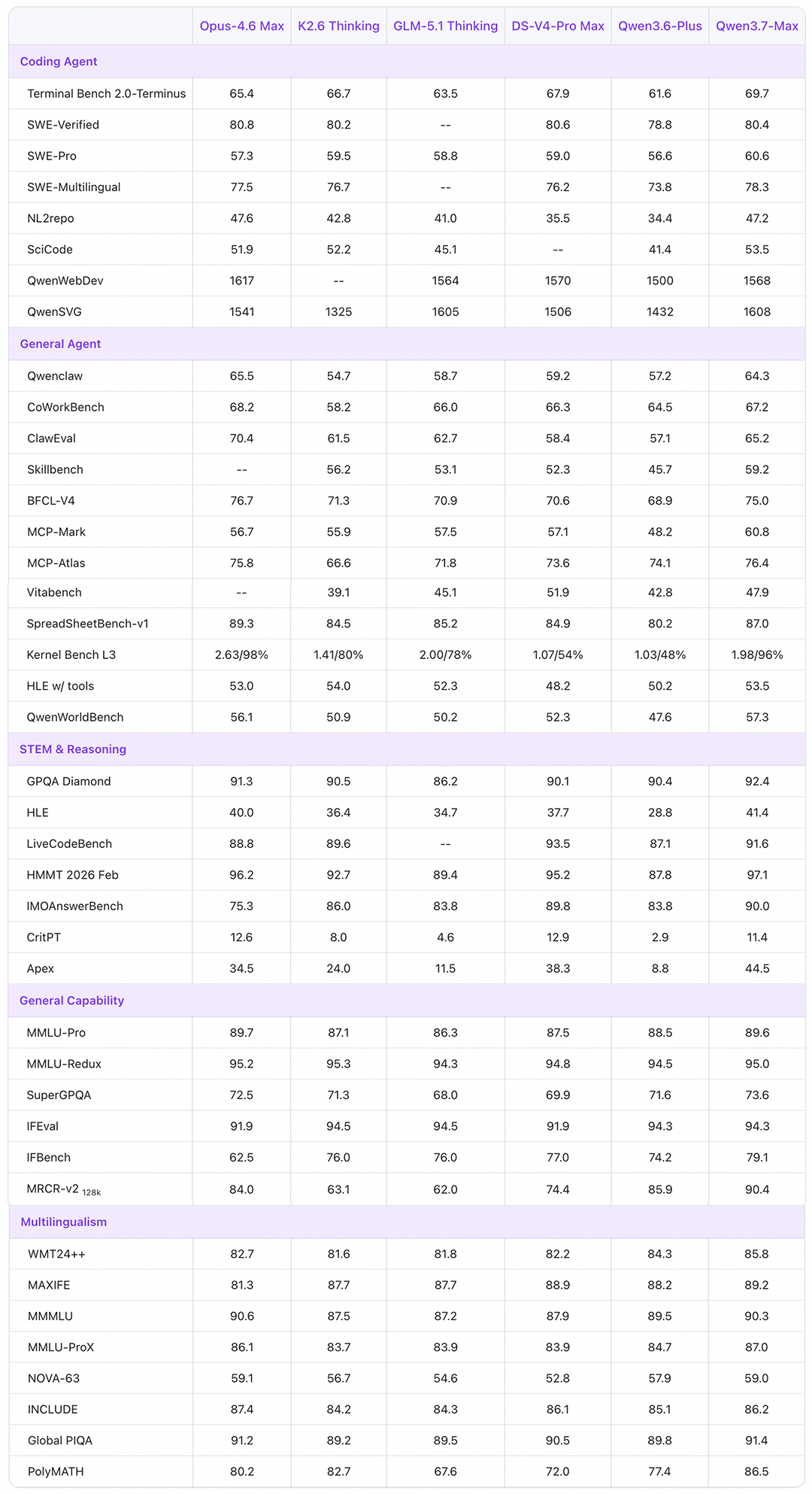 图片[8]-Qwen3.7-Max 重新定义 AI Agent 基座 - AI资源导航站-AI资源导航站