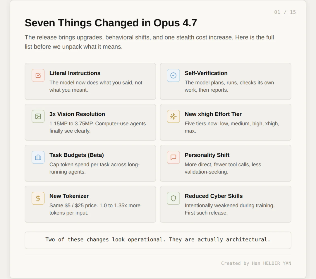 图片[2]-Opus 4.7 正在吸收你的 Harness - AI资源导航站-AI资源导航站