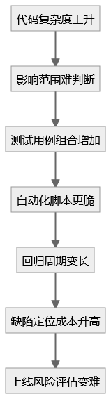 图片[2]-Cursor 把内部代码审查工具放出来了，AI 写代码之后，质量风险变了 - AI资源导航站-AI资源导航站