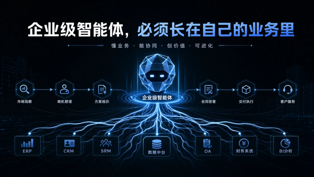 图片[2]-企业级智能体，必须长在自己的业务里 - AI资源导航站-AI资源导航站