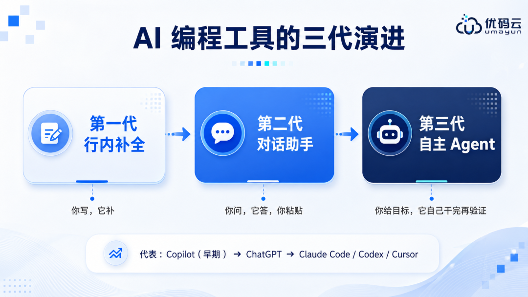 图片[2]-前端工程师转AICoding指南手册：从设计稿到像素级还原 - AI资源导航站-AI资源导航站