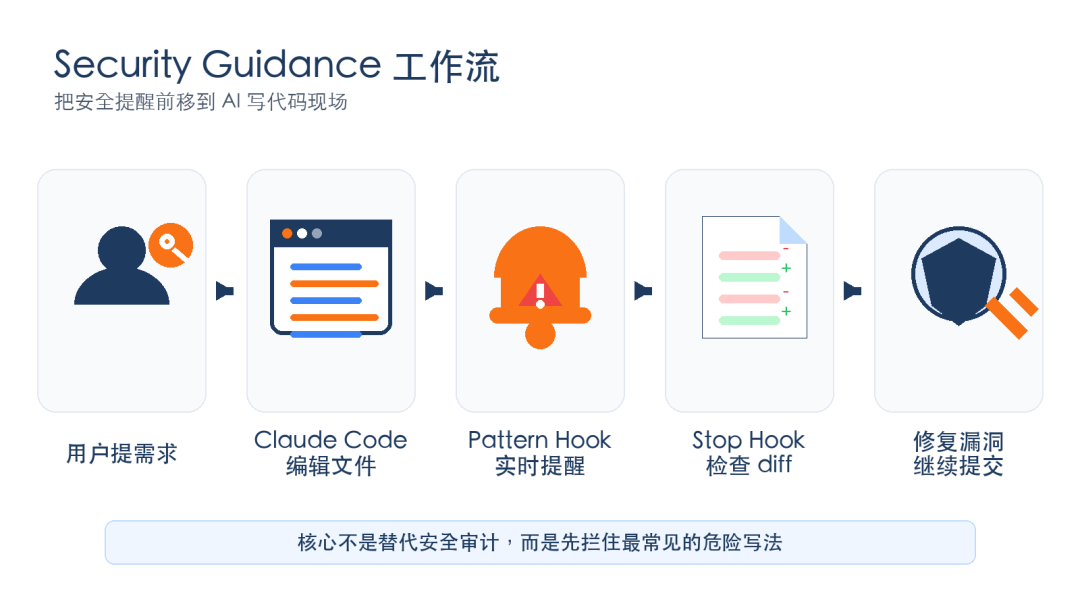 图片[2]-Claude Code 新安全插件：写代码时先拦漏洞 - AI资源导航站-AI资源导航站
