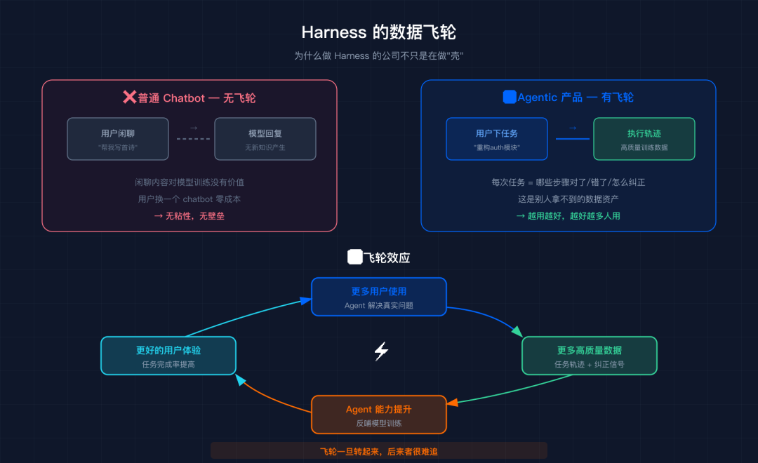 图片[2]-一个Agent工程师听完VC的2小时播客后想通的事 - AI资源导航站-AI资源导航站