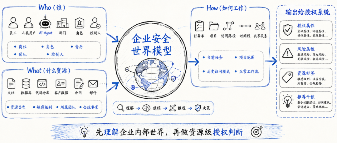 图片[4]-Beyond Zero：Google 正在重写 Agent 时代的企业零信任架构 - AI资源导航站-AI资源导航站