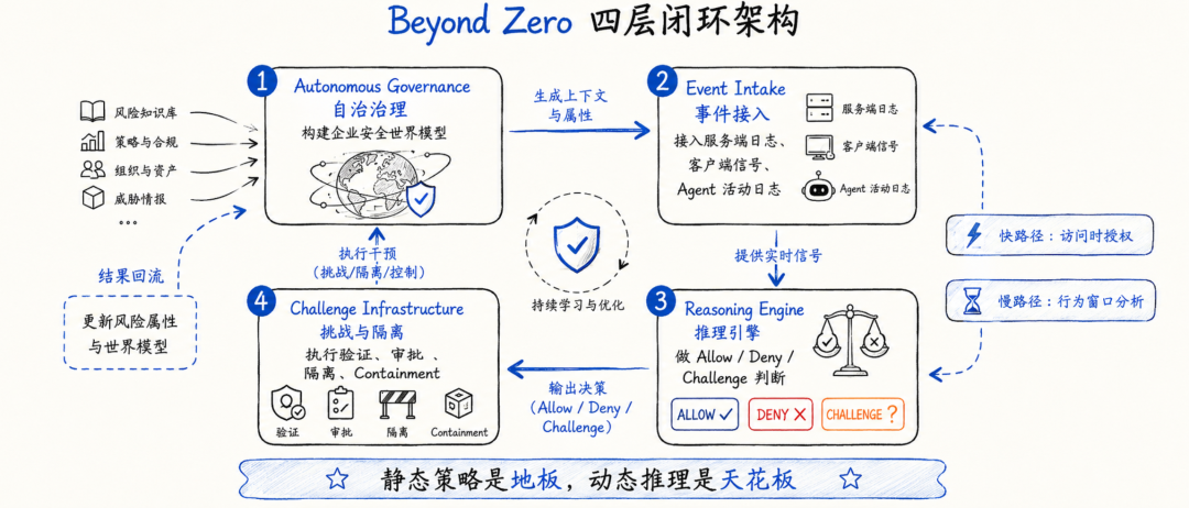 图片[5]-Beyond Zero：Google 正在重写 Agent 时代的企业零信任架构 - AI资源导航站-AI资源导航站