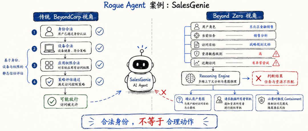 图片[6]-Beyond Zero：Google 正在重写 Agent 时代的企业零信任架构 - AI资源导航站-AI资源导航站