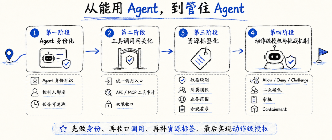 图片[8]-Beyond Zero：Google 正在重写 Agent 时代的企业零信任架构 - AI资源导航站-AI资源导航站